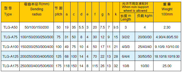 TLG鋼鋁拖鏈技術(shù)參數(shù)